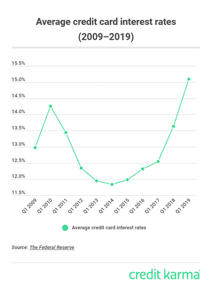credit karma graph chart